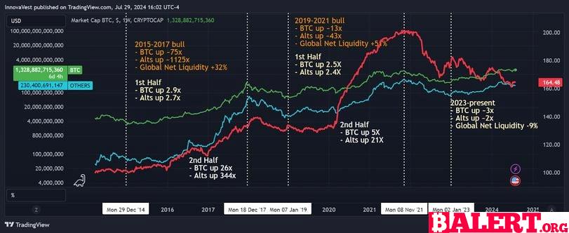 Bitcoin's Role in Market Rally