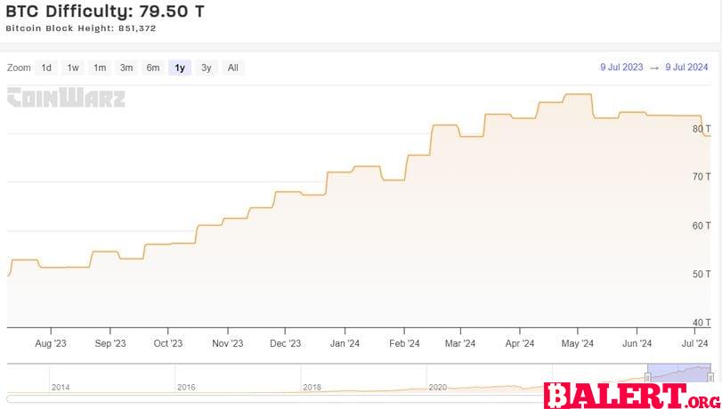 The Future Looks Bright for Bitcoin Miners