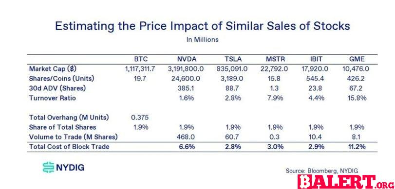 The Truth Behind Bitcoin's Recent Price Plunge