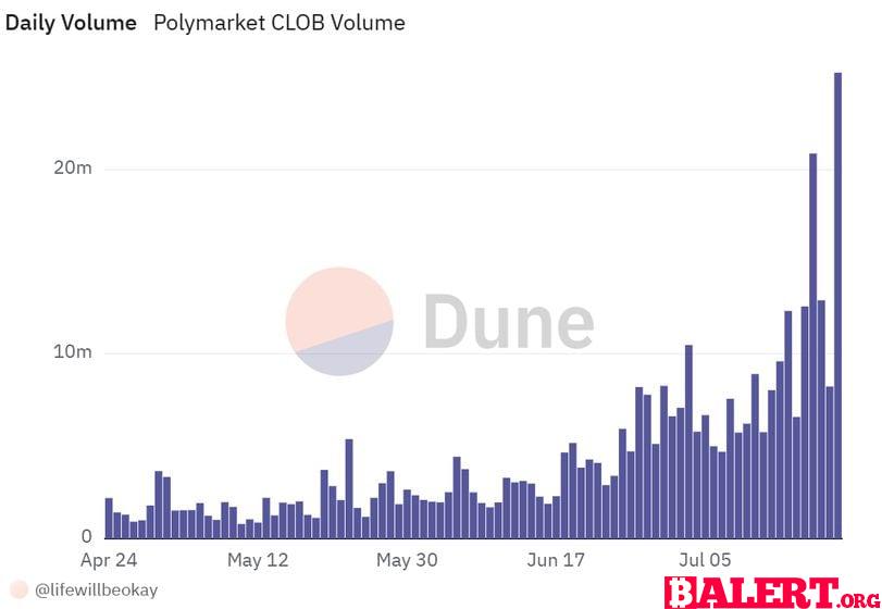 This Week in Prediction Markets