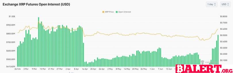 Technical Analysis and Future Outlook