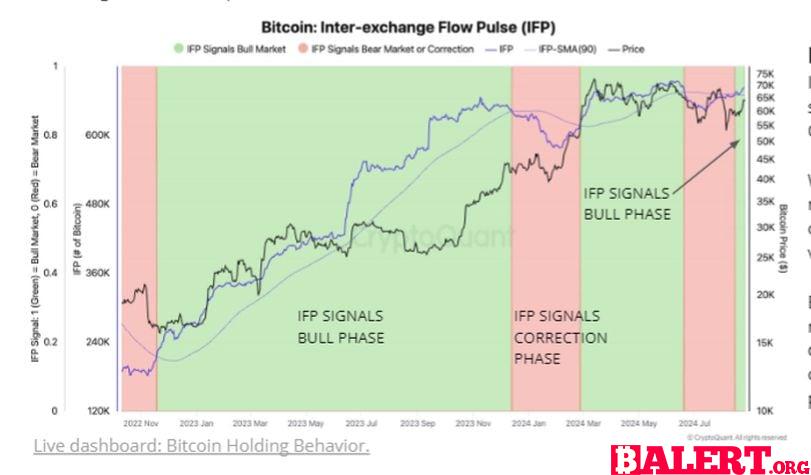 Bitcoin Faces Profit-Taking and ETF Outflows Amid Market Uncertainty