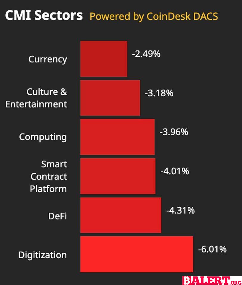 Bitcoin Market Update