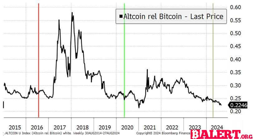 Bitcoin Market Update: Recent Declines and Future Predictions