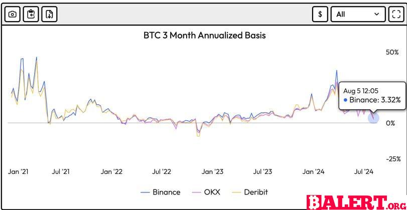 Bitcoin Price Plunge Affects Futures and Spot Market Dynamics