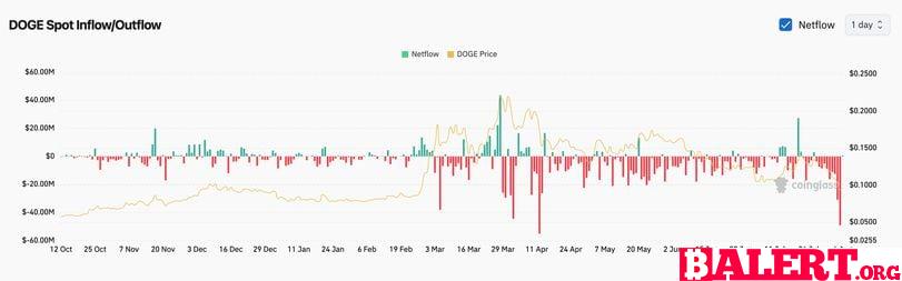 Latest Prices