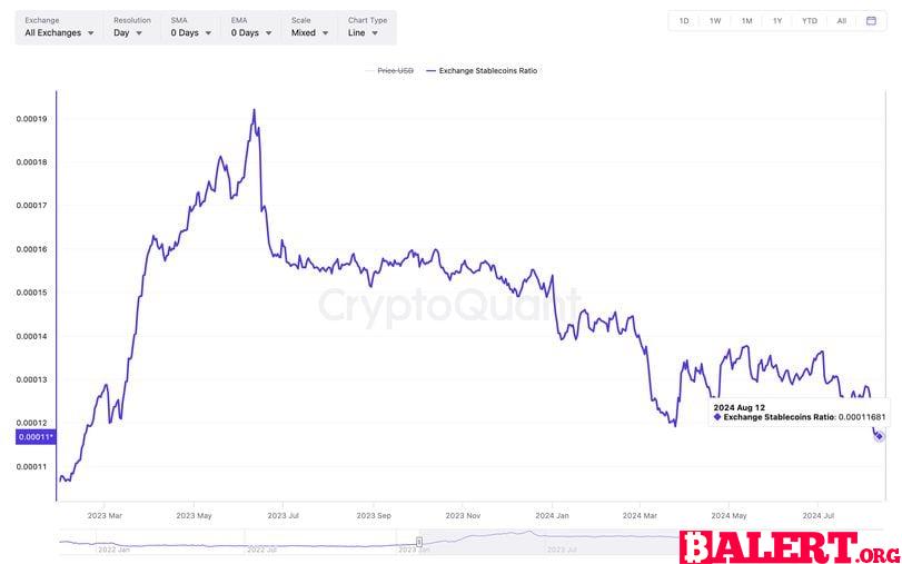 Bitcoin's Resilient Recovery: Surpassing $60,000