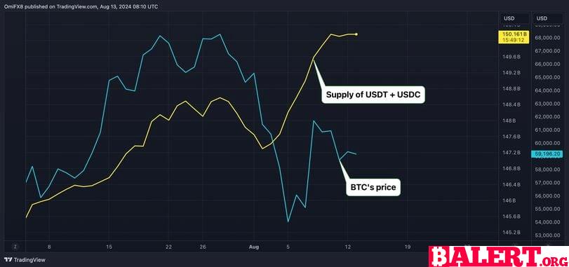 Bitcoin Surpasses $60,000: Market Recovery Insights