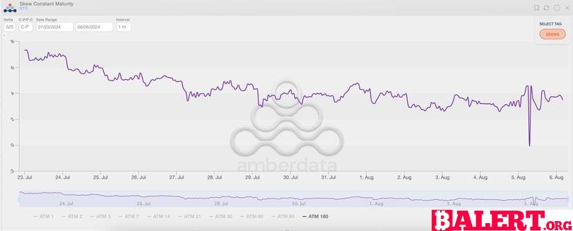 Bitcoin's August Struggles and Future Outlook