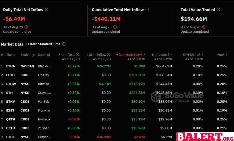 BlackRock's iShares Ethereum Trust Surpasses $1 Billion in Net Inflows