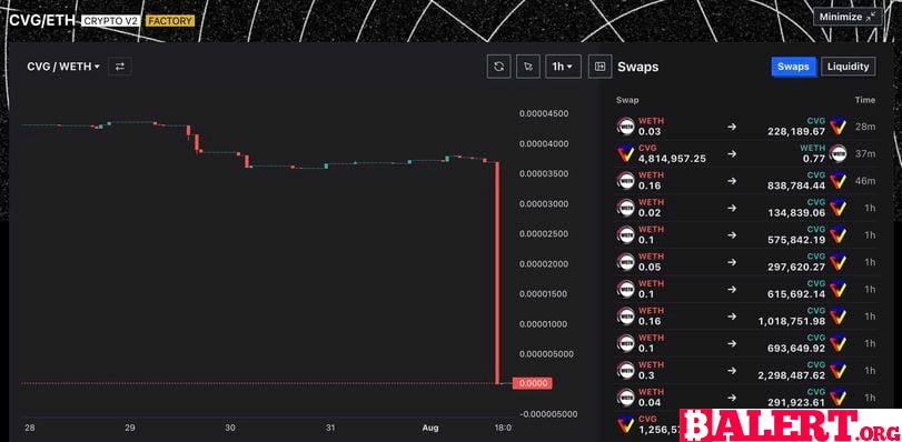 Convergence Protocol Exploited in Major Attack