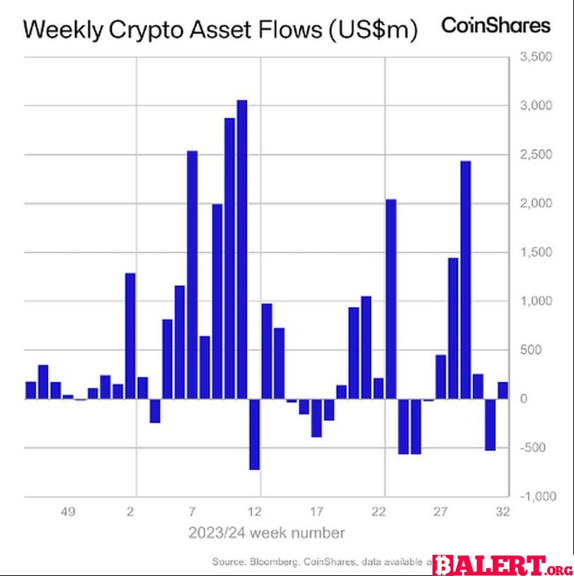 BTC & ETH Option Flows