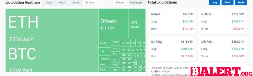 Significant Liquidations in the Crypto Futures Market