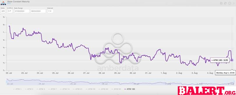 Market Overview