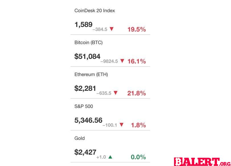 Derivatives Market Wipeout