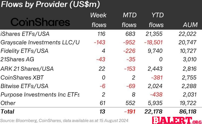 Latest Market Overview