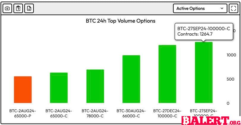 Innovations in Tokenization