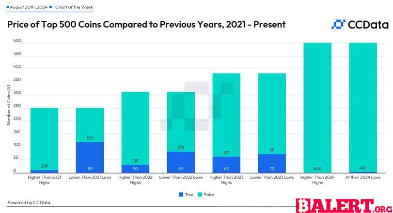 Chart of the Day