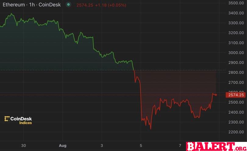 Is Crypto’s Volatility a Feature or a Bug?