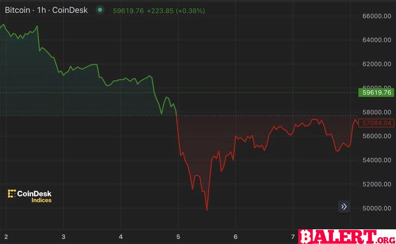 In Tumultuous Times, Volatility in Crypto is a Feature, Not a Bug