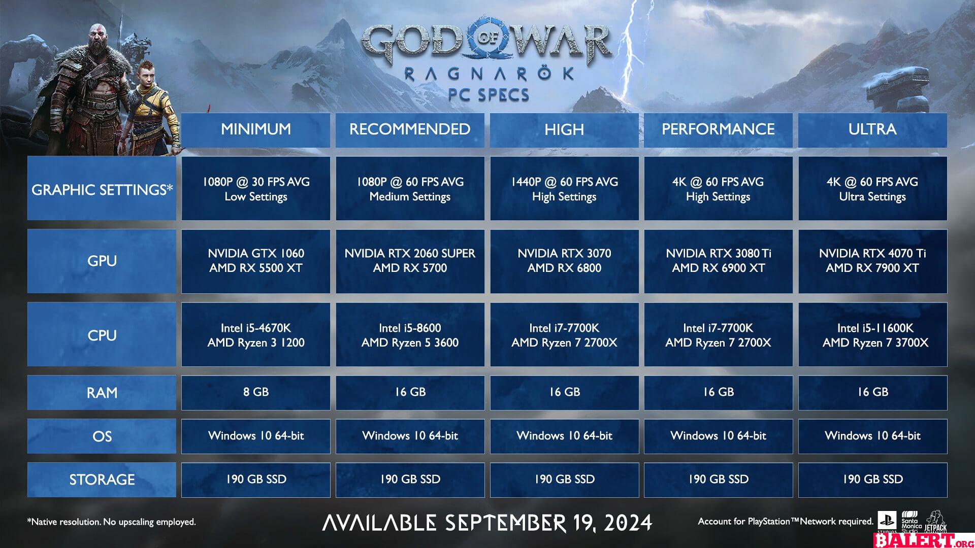 God of War: Ragnarok Coming to PC Platform