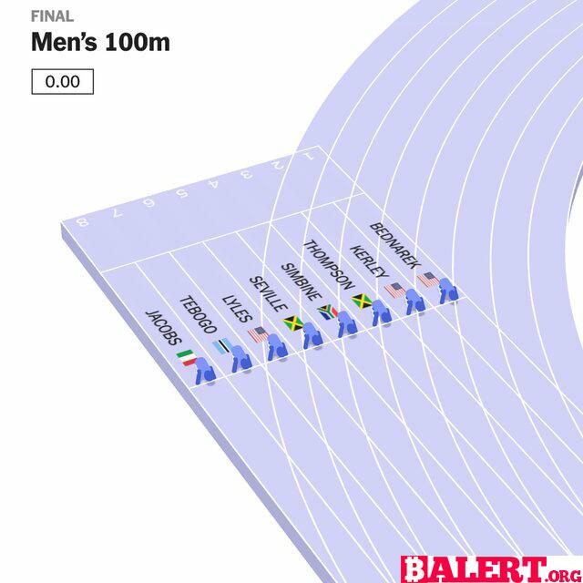 Behind the Scenes: The New York Times Olympic Visualizations