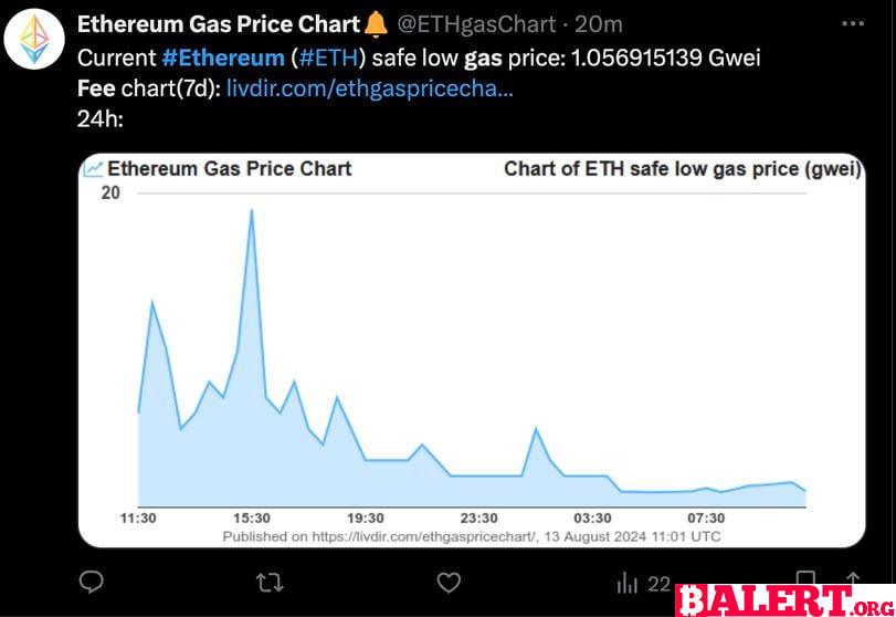 Current Prices