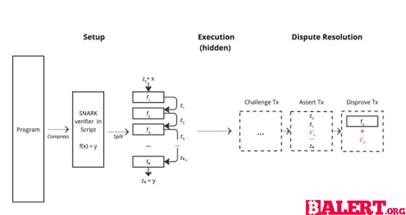 Revamping Bitcoin's Programmability: Introducing BitVM2