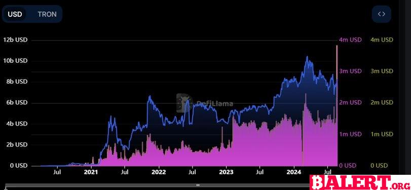 The Gold Rush of Meme Coins: A New Era in Crypto