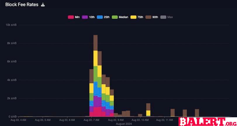 This Week in Blockchain: Key Events Impacting the Industry