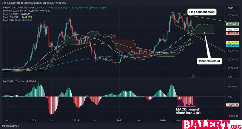 Bearish Factors in the Crypto Market