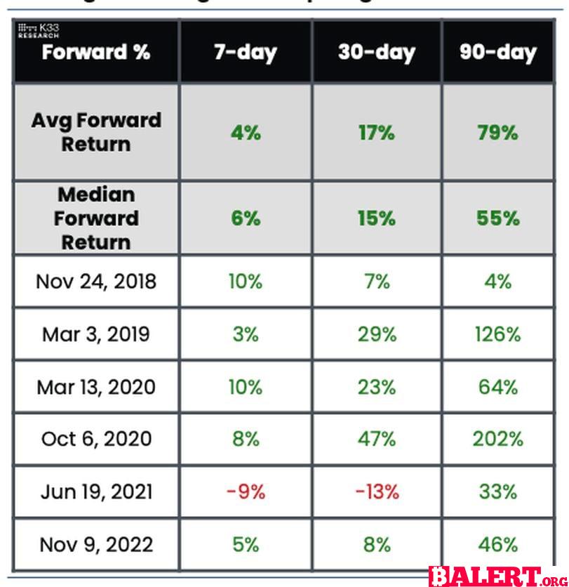 Market Metrics and Future Projections