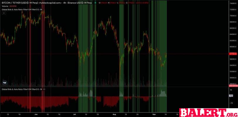 Chart of the Day