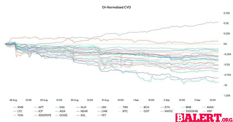 Latest Prices