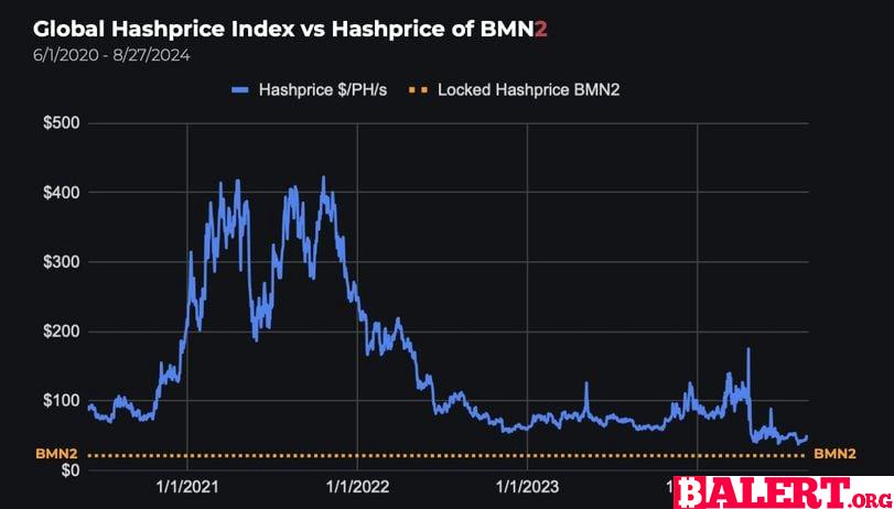 Blockstream Mining Launches Third Investment Round for Hashrate-Backed Tokenized Note