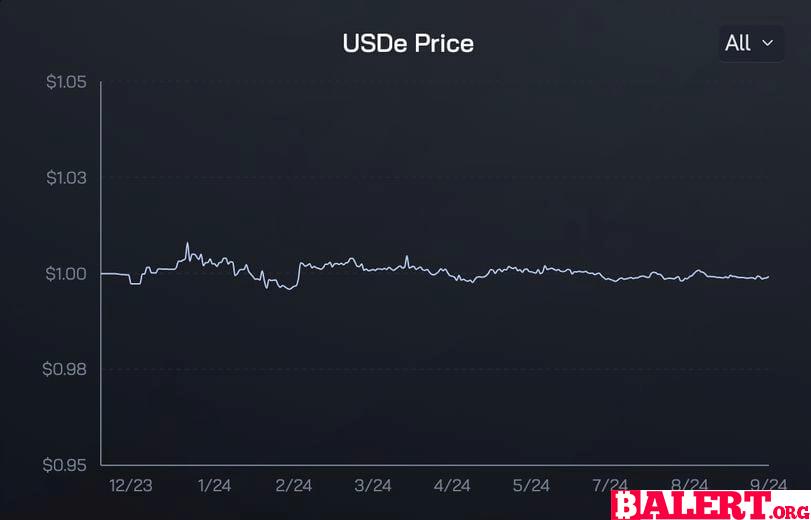 Ethena's Resilience and Challenges in a Cooling Crypto Market