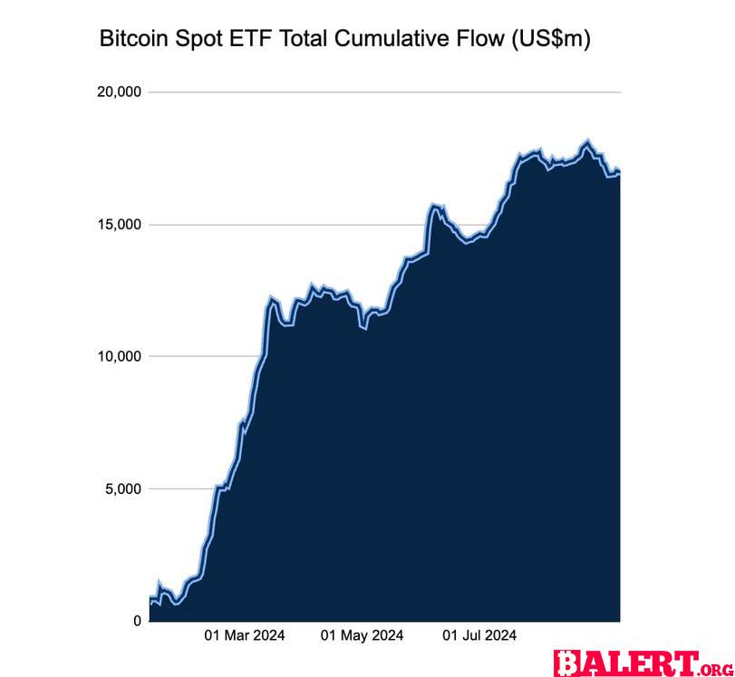 Gold Surges to Record High While Bitcoin Struggles Amid Diverging Market Trends