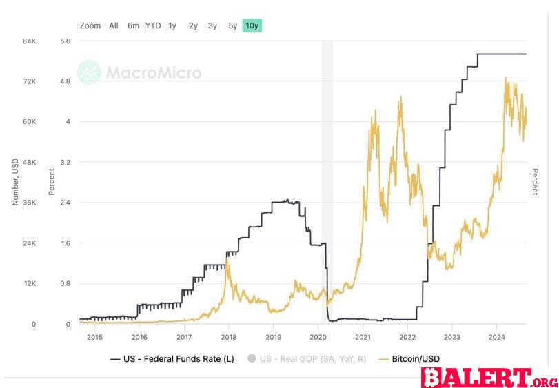 Market Outlook: Navigating the Uncertainty in Crypto