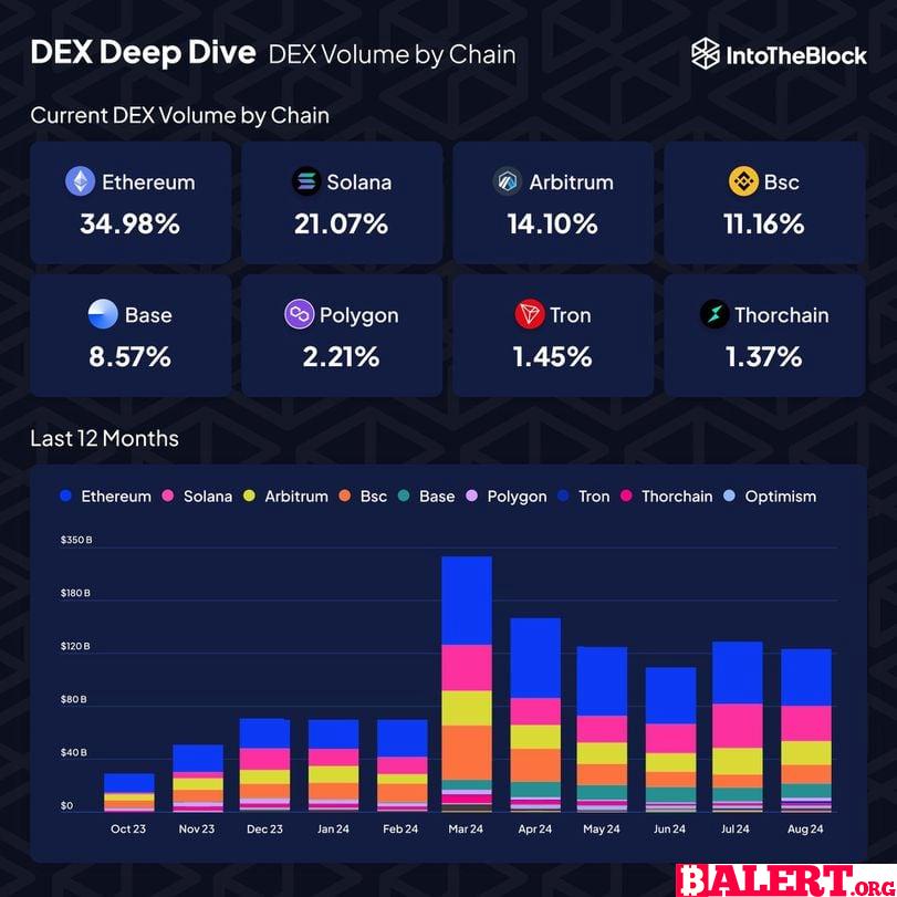 Market Update