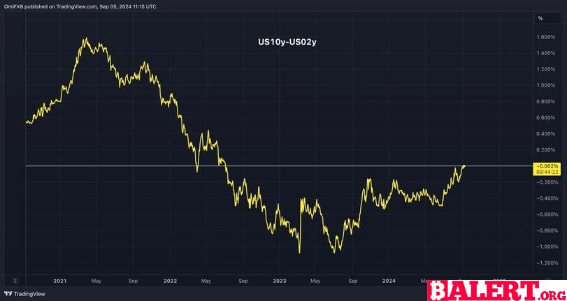 Market Update: Bitcoin and Digital Asset Trends