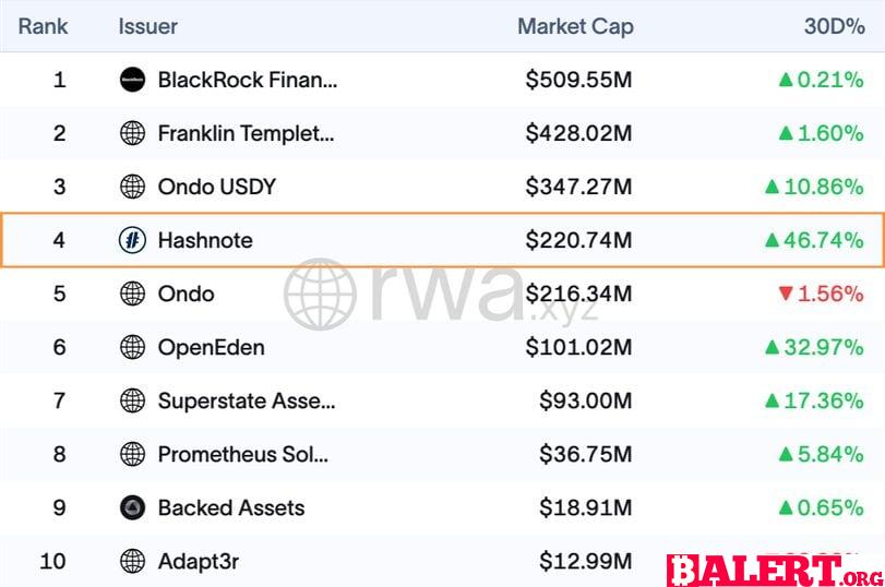 Navigating Yield Opportunities in the Evolving Cryptocurrency Market