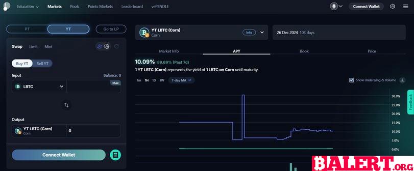 Pendle Expands DeFi Offerings with High-Yield Bitcoin Pools