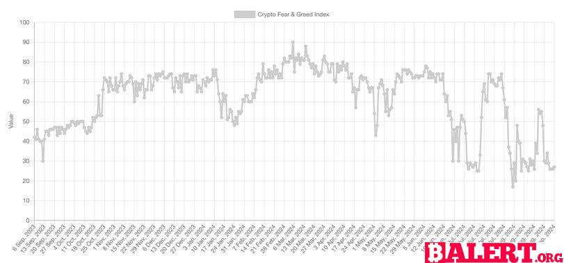 Potential Reversal in Crypto Market Sentiment