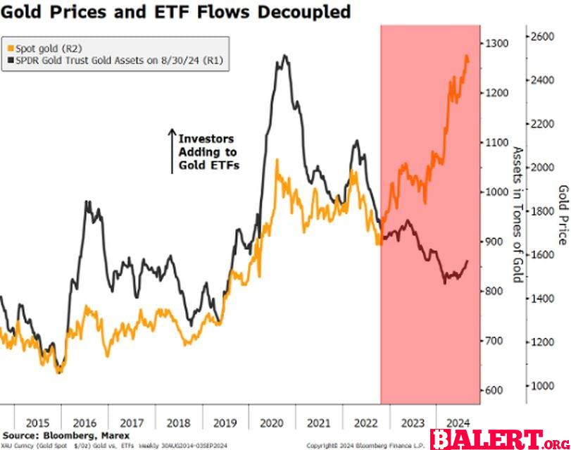 The Evolving Landscape of Gold and Bitcoin as Stores of Value