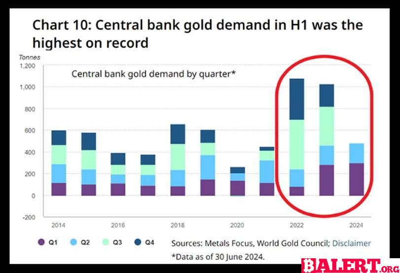 The Weakening Store of Value Argument for Gold and Bitcoin