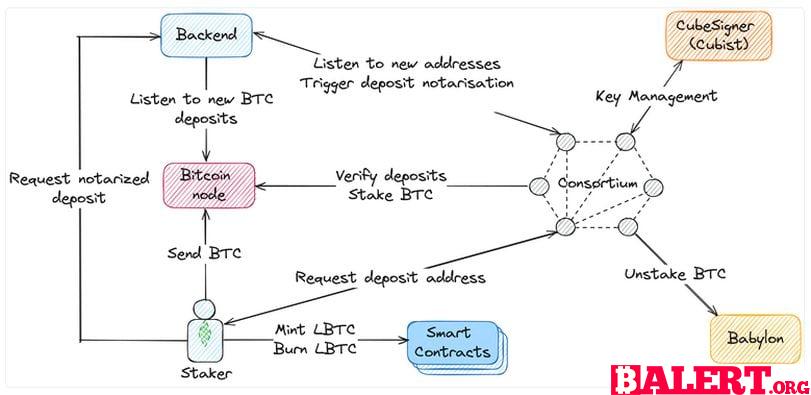 Protocol Village