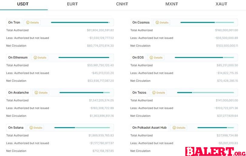 Tron Blockchain Takes a Stand Against Financial Crime