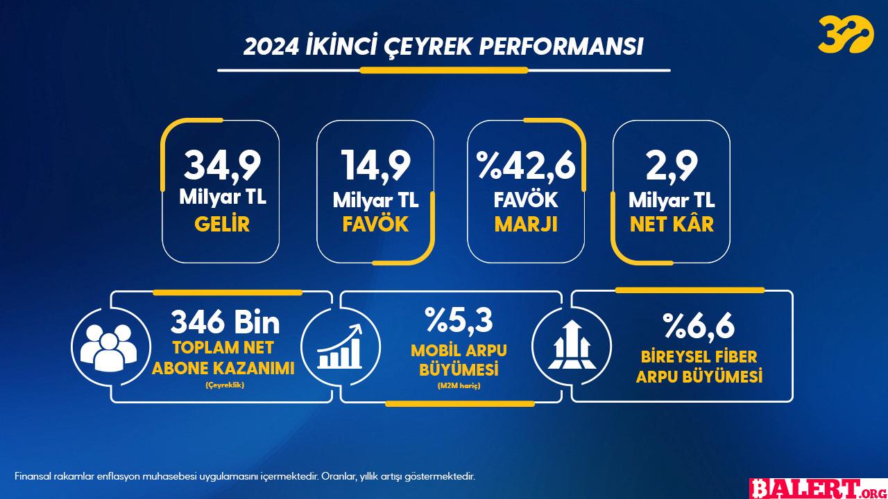 Strategic Investments and Sale of Ukrainian Subsidiaries